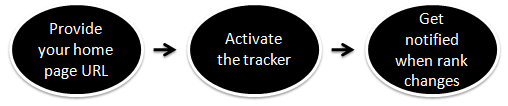 Alexa rank tracker Alexa rank tracker