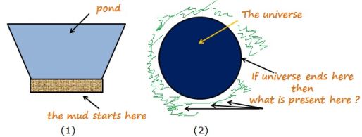 Who created the universe ?