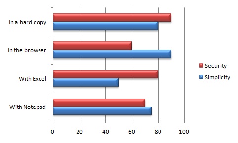 Graphical comparison Graphical comparison