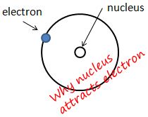 Why nucleus attracts electron ? Why nucleus attracts electron ?