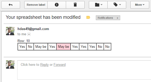 Notification Data