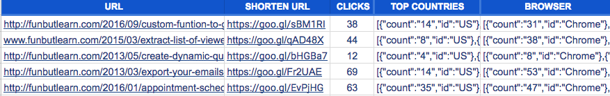 URL Shorten